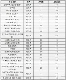 2019高考分数线(江西2019高考分数线) 2019高考分数线(江西2019高考分数线)