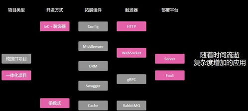 web前端怎么加边框:Web前端边框样式全解析,从基础到进阶 web前端怎么加边框:Web前端边框样式全解析,从基础到进阶