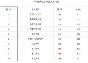 法学专业大学排名(北京法学专业大学排名) 法学专业大学排名(北京法学专业大学排名)