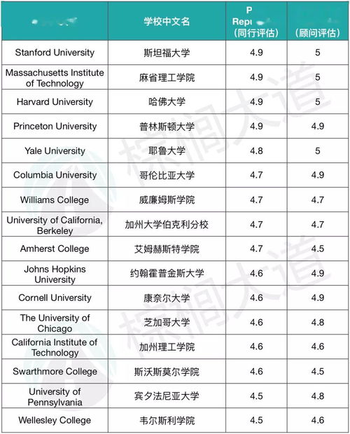 国家电网认可的大学50强(国家电网认可度高的学校排名) 国家电网认可的大学50强(国家电网认可度高的学校排名)
