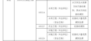 西安理工研究生招生专业目录(西安理工大学研究生招生专业目录) 西安理工研究生招生专业目录(西安理工大学研究生招生专业目录)