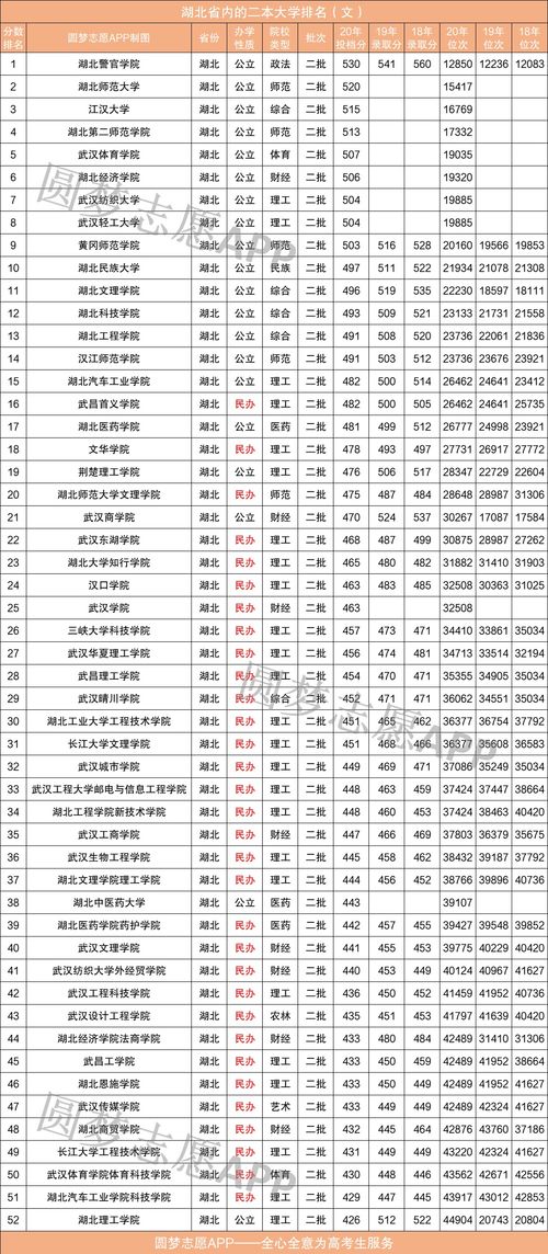 河北最牛二本大学(河北最牛二本大学排名) 河北最牛二本大学(河北最牛二本大学排名)