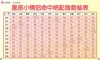 星座配对表 爱情:星座配对表,爱情天平上的12道星轨密码 星座配对表 爱情:星座配对表,爱情天平上的12道星轨密码