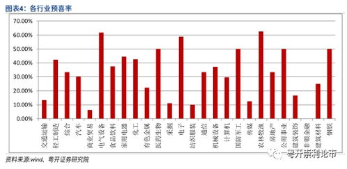 医药生物股票行情:医药生物震荡行情下,这些细分领域暗藏结构性机会 医药生物股票行情:医药生物震荡行情下,这些细分领域暗藏结构性机会