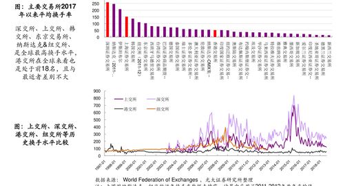 医药生物股票行情:医药生物震荡行情下,这些细分领域暗藏结构性机会 医药生物股票行情:医药生物震荡行情下,这些细分领域暗藏结构性机会