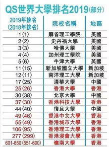全球前50名大学排名(全球前50名大学排名清华大学) 全球前50名大学排名(全球前50名大学排名清华大学)