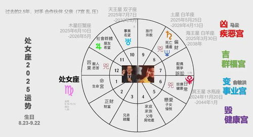星座运势2025年运程详解图:2025年星座运势全解析,星轨指引,命运新篇章! 星座运势2025年运程详解图:2025年星座运势全解析,星轨指引,命运新篇章!