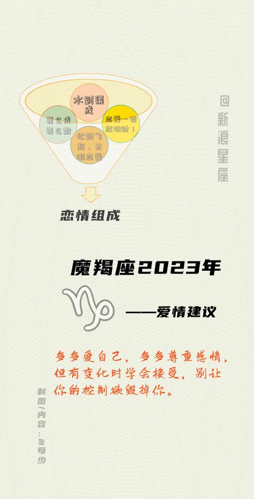 星座运势腾讯网:腾讯网独家2023年12星座运势全解析,你的星座下周会有什么惊喜? 星座运势腾讯网:腾讯网独家2023年12星座运势全解析,你的星座下周会有什么惊喜?
