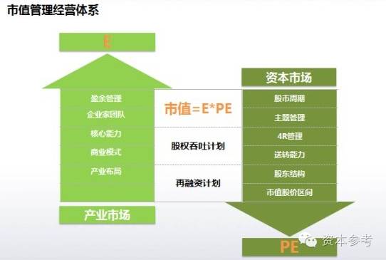 佩蒂股份:市值管理制度
