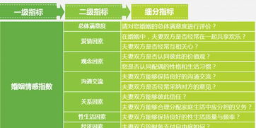 缘分指数测算结果：独家揭秘你的缘分指数测算结果，科学解读+情感共鸣的恋爱密码