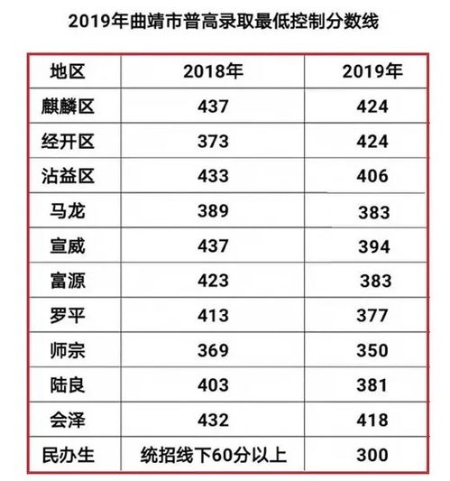 2019年中考录取分数线(2019年中考各个学校录取分数线) 2019年中考录取分数线(2019年中考各个学校录取分数线)
