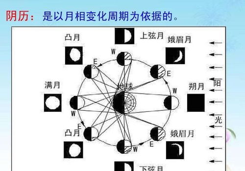 农历和阴历的区别是什么:农历与阴历,名称相似,内涵大不同 农历和阴历的区别是什么:农历与阴历,名称相似,内涵大不同