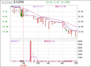 圣兆药物(832586):将与浙江海正药业股份有限公司通过合资的形式设立一家有限责任公司 圣兆药物(832586):将与浙江海正药业股份有限公司通过合资的形式设立一家有限责任公司