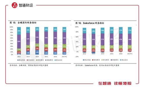 金蝶国际：订阅ARR增长稳健，出海扩张加速，预测全年营收66.67~72.15亿元，同比6.6%~15.3%