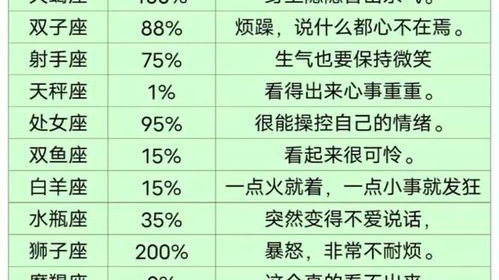星座友情配对表查询:星座友情配对表查询指南,根据星座解析友谊长久的关键 星座友情配对表查询:星座友情配对表查询指南,根据星座解析友谊长久的关键