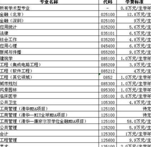 研究生学费大概多少一年（医学研究生学费大概多少一年）