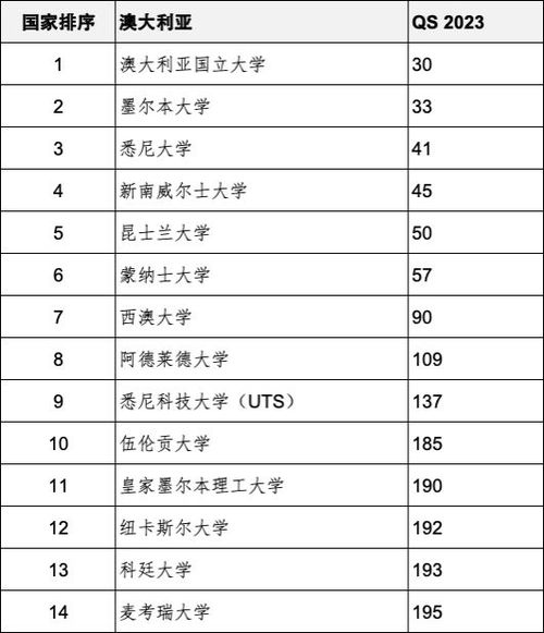 世界名校大学排名（世界名校大学排名多少）