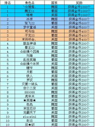 号令天下姓名测吉凶查询：号令天下姓名测吉凶查询，解锁姓名能量，助您运筹帷幄人生格局！