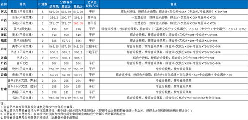 湖南高校录取分数线2022(湖南录取分数线公布) 湖南高校录取分数线2022(湖南录取分数线公布)