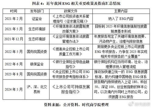 从“附加题”到“必答题”，A股上市公司披露ESG报告达46.8％