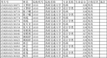 湖北交通最好的三个专业（湖北有哪些交通大学）