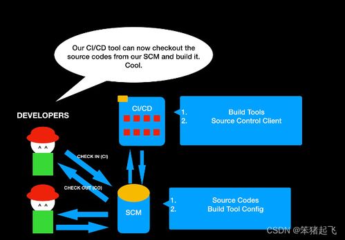 在线聊天系统源码：从零开始构建在线聊天系统，源码解析与实战指南