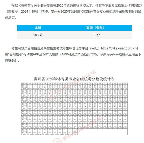 2025年高考本科分数线（贵州2025年高考本科分数线）