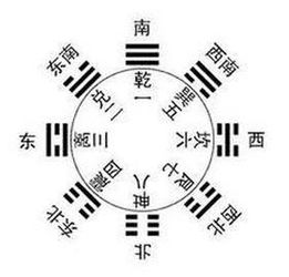 周易八卦图片：周易八卦图片，解码千年智慧的视觉密码