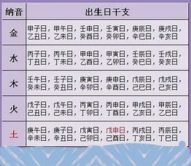 免费姓名八字五行测算：免费姓名八字五行测算，解锁个人运势密码，助你趋吉避凶