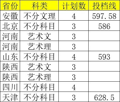 大学录取分数线2024（西北工业大学录取分数线2024）