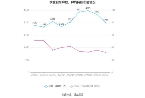 工大高科前三季度净利润大降逾七成 此前多位高管减持