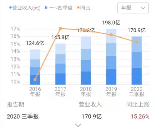 苑东生物:2025年第三季度归属于上市公司股东的净利润同比增长18.52% 苑东生物:2025年第三季度归属于上市公司股东的净利润同比增长18.52%
