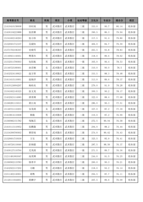 湖南三铁单招分数线（湖南三铁学校怎么样）