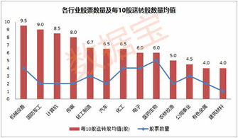 陕国投A拟每10股派现0.2元 陕国投A拟每10股派现0.2元