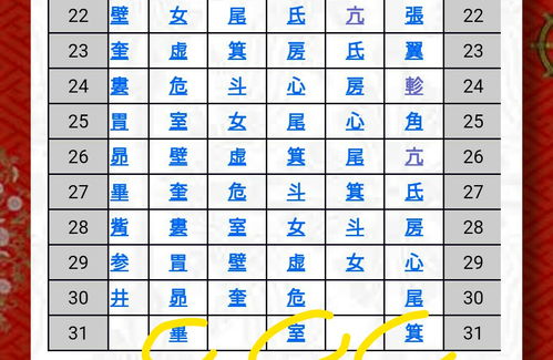 金星星座查询表是阴历还是阳历：金星星座查询表是阴历还是阳历？一文解析日期转换的关键差异