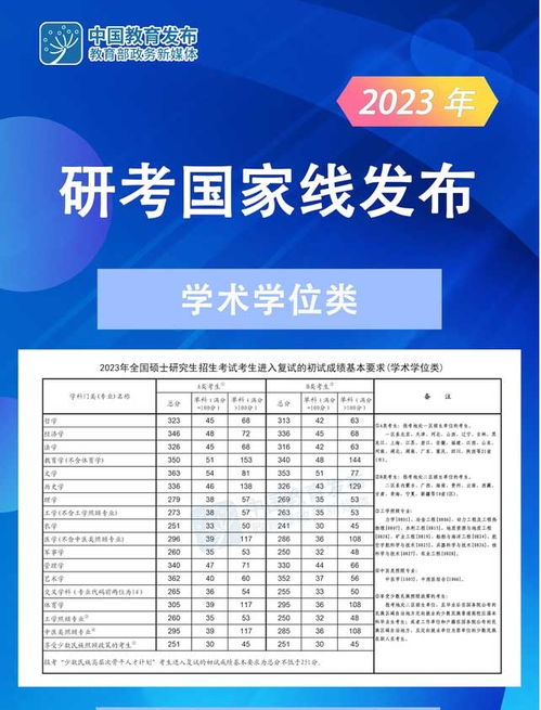2023考研国家线公布(2023考研国家线公布日期) 2023考研国家线公布(2023考研国家线公布日期)