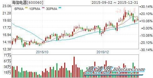 深信服:2025年第三季度归属于上市公司股东的净利润同比增长1097.40% 深信服:2025年第三季度归属于上市公司股东的净利润同比增长1097.40%