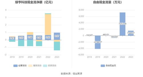 世嘉科技：2025年第三季度营业收入同比增长7.48%
