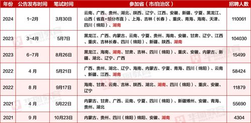 2024躲太岁是几点到几点:2024年躲太岁关键时间表,从腊月三十到正月初八的避讳指南 2024躲太岁是几点到几点:2024年躲太岁关键时间表,从腊月三十到正月初八的避讳指南