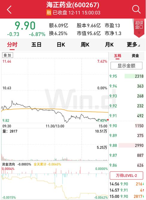 钧达股份(02865)前三季度计提各项资产减值准备合计7101.04万元 钧达股份(02865)前三季度计提各项资产减值准备合计7101.04万元