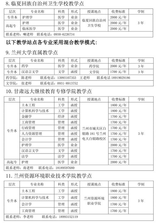 兰州大学成人本科(兰州大学成人本科报名时间) 兰州大学成人本科(兰州大学成人本科报名时间)