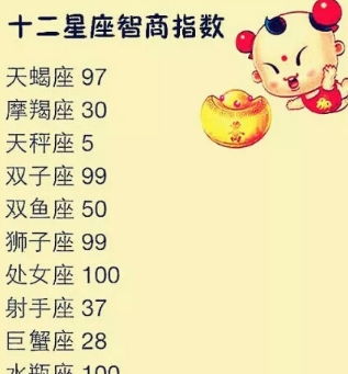 天生是学霸的五大星座女：天生是学霸的五大星座女，智商与努力的完美结合