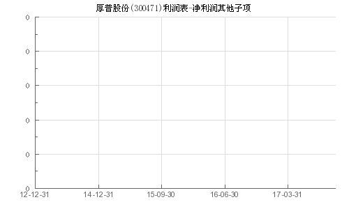 厚普股份(300471.SZ):前三季度扣非净利润4878.37万元 同比增加243.03% 厚普股份(300471.SZ):前三季度扣非净利润4878.37万元 同比增加243.03%