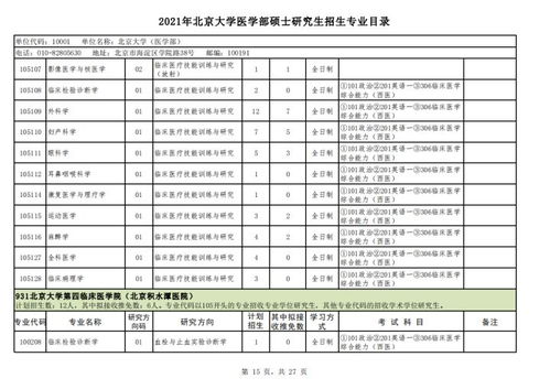 北京大学研究生录取分数线(北京大学医学部研究生录取分数线) 北京大学研究生录取分数线(北京大学医学部研究生录取分数线)