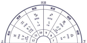 占星怎么看流年姻缘图:解密星盘,如何通过占星看懂你的流年姻缘图 占星怎么看流年姻缘图:解密星盘,如何通过占星看懂你的流年姻缘图