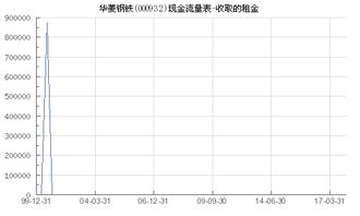 华菱钢铁(000932.SZ):前三季度净利润25.10亿元 同比增加41.72% 华菱钢铁(000932.SZ):前三季度净利润25.10亿元 同比增加41.72%