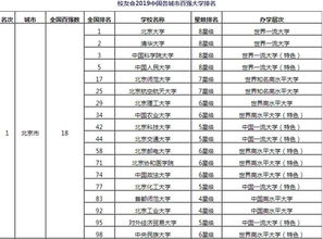 中国科学院大学排名(985大学排名一览表)
