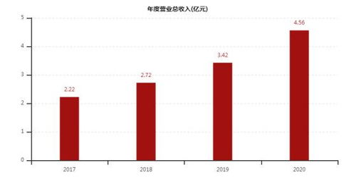 海南高速:关于暂不召开股东会的公告