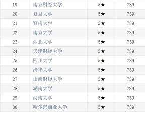 全国财经类大学排名一览表(全国财经类大学排名一览表最新)
