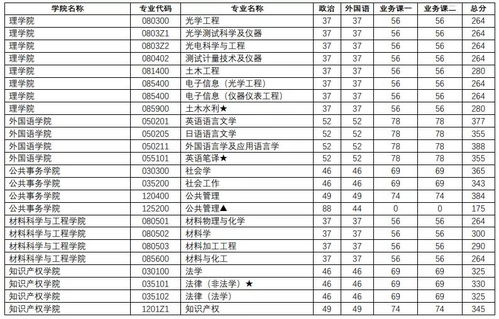 江苏考研最容易的大学(二本考研最稳的学校)